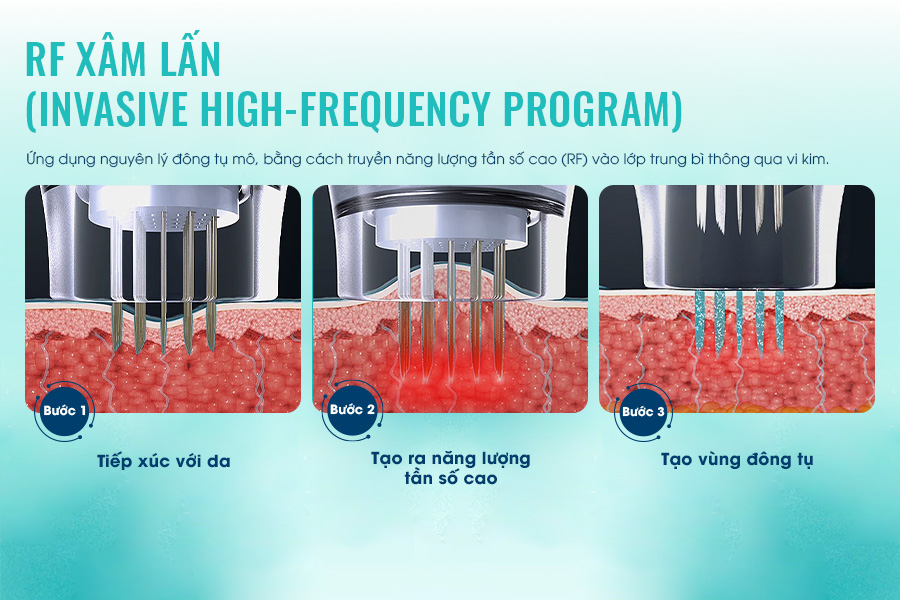 Cơ chế đông tụ mô có kiểm soát – Nền tảng tái cấu trúc da